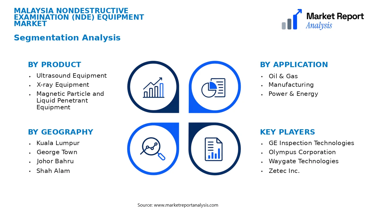 Malaysia Nondestructive Examination (Nde) Equipment Market Segments and Segmentation Analysis