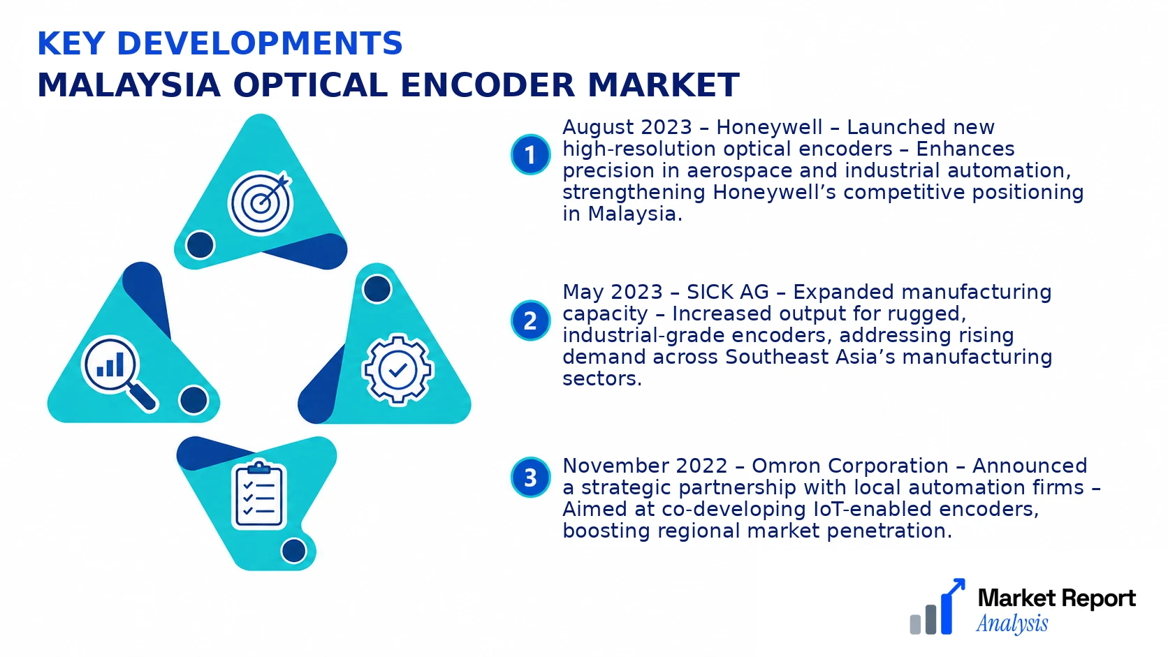 Malaysia Optical Encoder Market Key Developments and Strategic Business Developments Malaysia Optical Encoder Market Key Developments and Strategic Business Developments