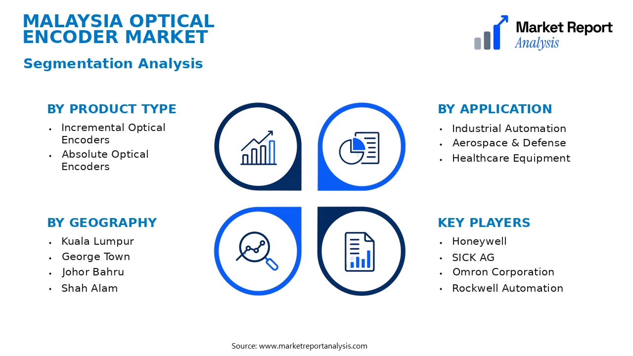Malaysia Optical Encoder Market Segments and Segmentation Analysis Malaysia Optical Encoder Market Segments and Segmentation Analysis