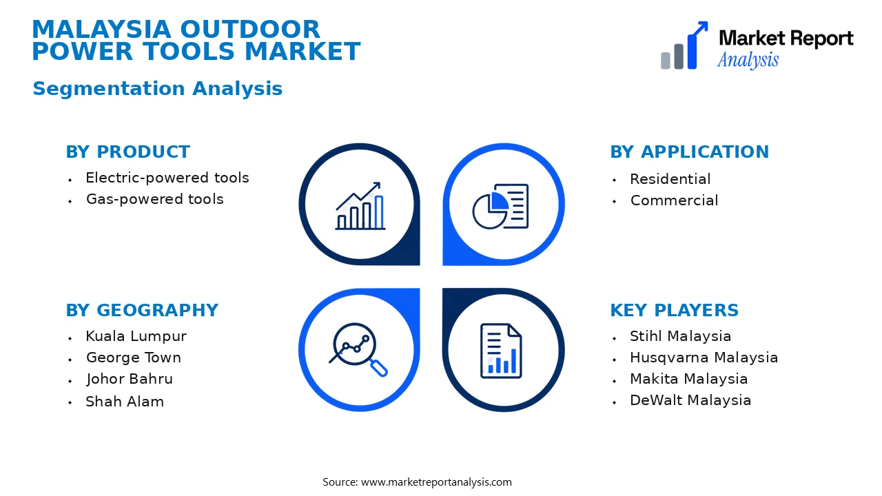 Malaysia Outdoor Power Tools Market Segments and Segmentation Analysis Malaysia Outdoor Power Tools Market Segments and Segmentation Analysis
