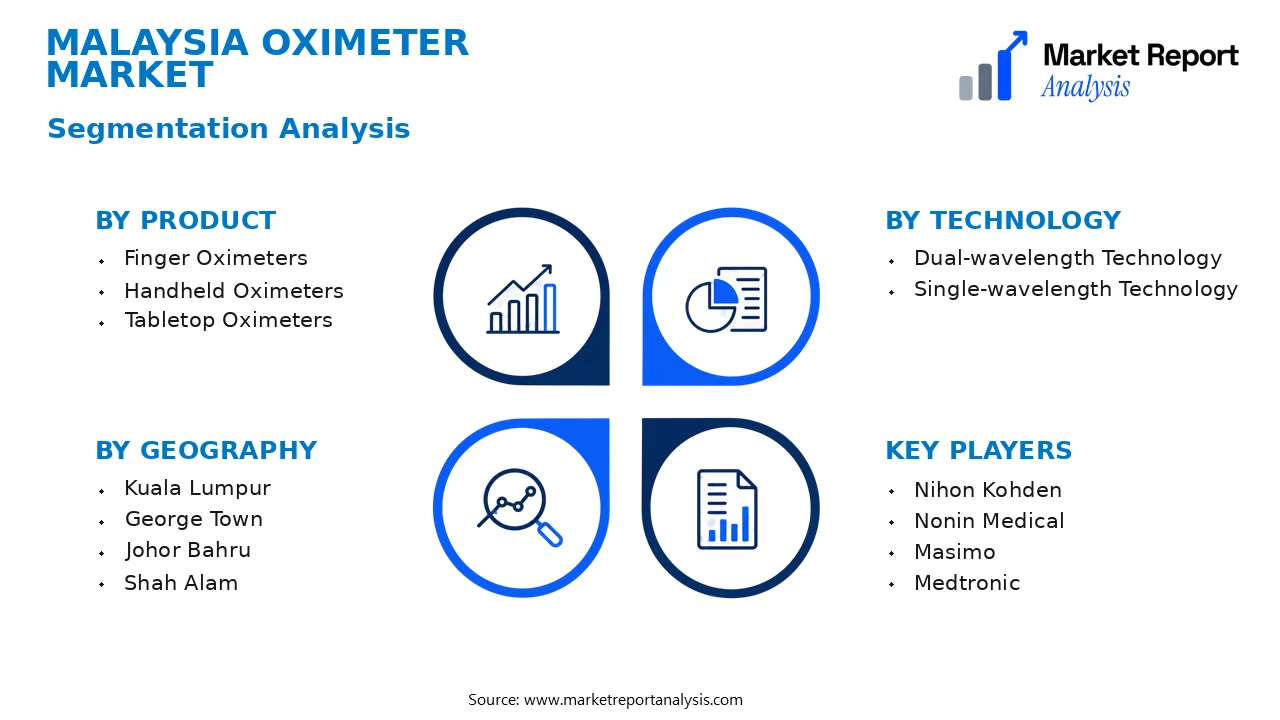 Malaysia Oximeter Market Segments and Segmentation Analysis Malaysia Oximeter Market Segments and Segmentation Analysis