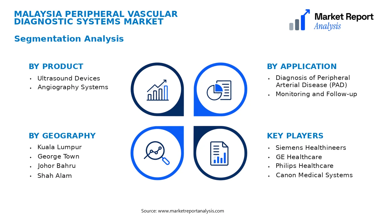 Malaysia Peripheral Vascular Diagnostic Systems Market Segments and Segmentation Analysis
