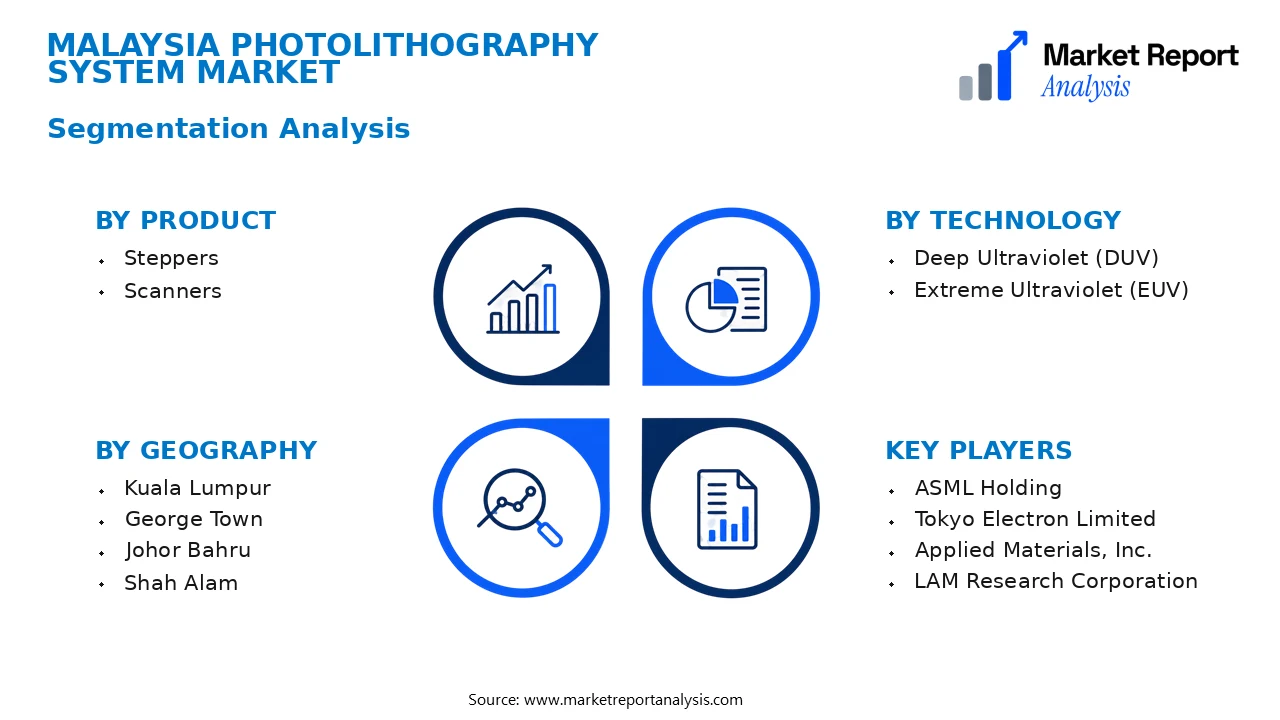 Malaysia Photolithography System Market Segments and Segmentation Analysis