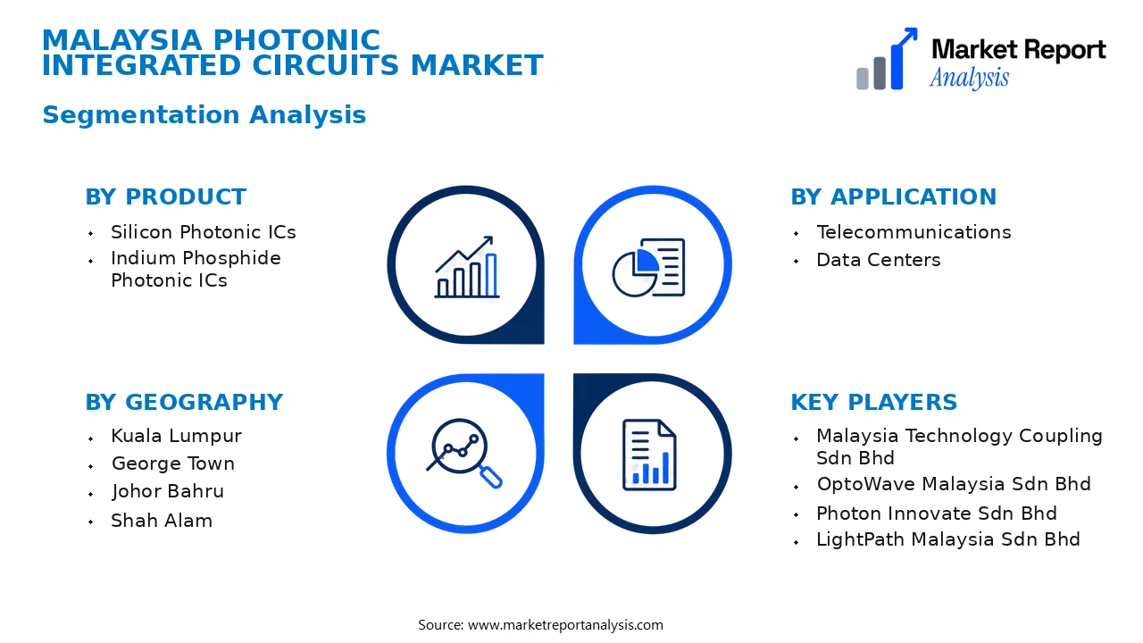 Malaysia Photonic Integrated Circuits Market Segments and Segmentation Analysis Malaysia Photonic Integrated Circuits Market Segments and Segmentation Analysis