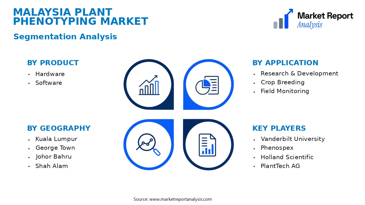 Malaysia Plant Phenotyping Market Segments and Segmentation Analysis Malaysia Plant Phenotyping Market Segments and Segmentation Analysis