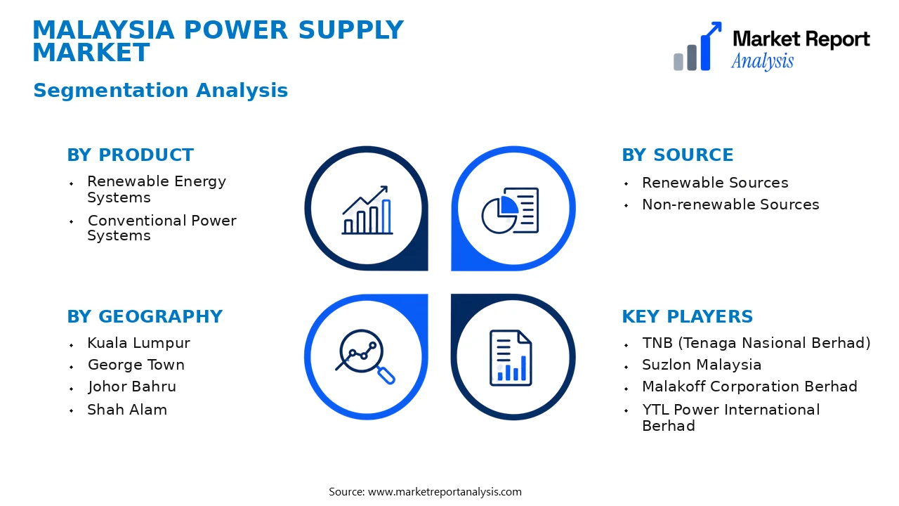 Malaysia Power Supply Market Segments and Segmentation Analysis Malaysia Power Supply Market Segments and Segmentation Analysis