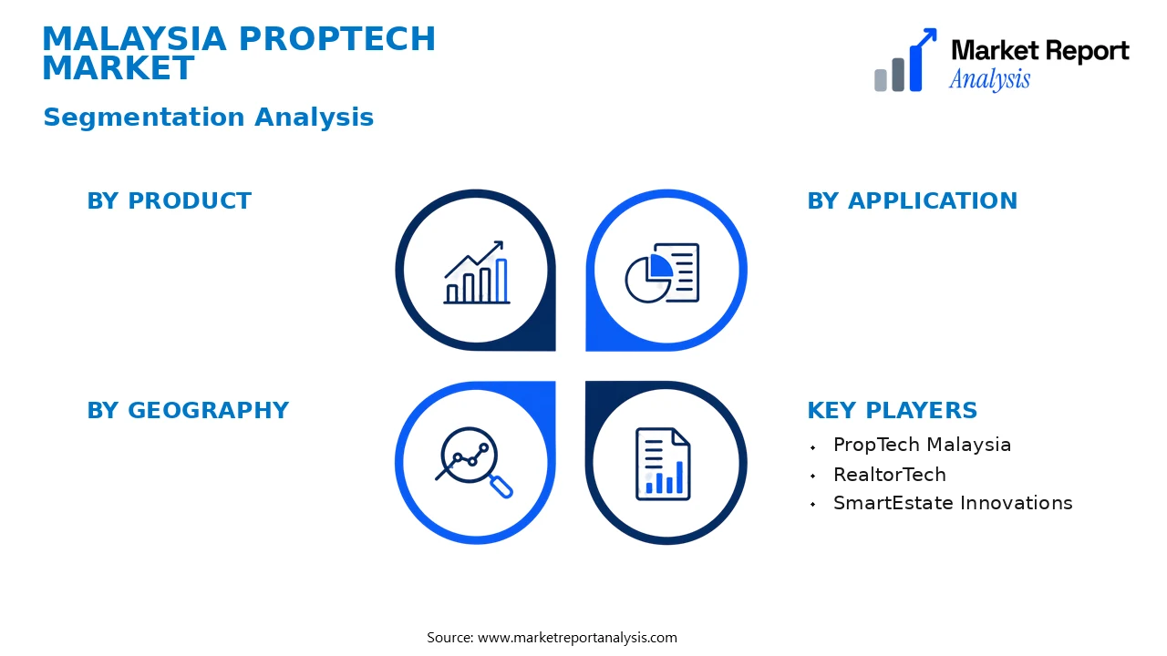 Malaysia PropTech Market Segments and Segmentation Analysis