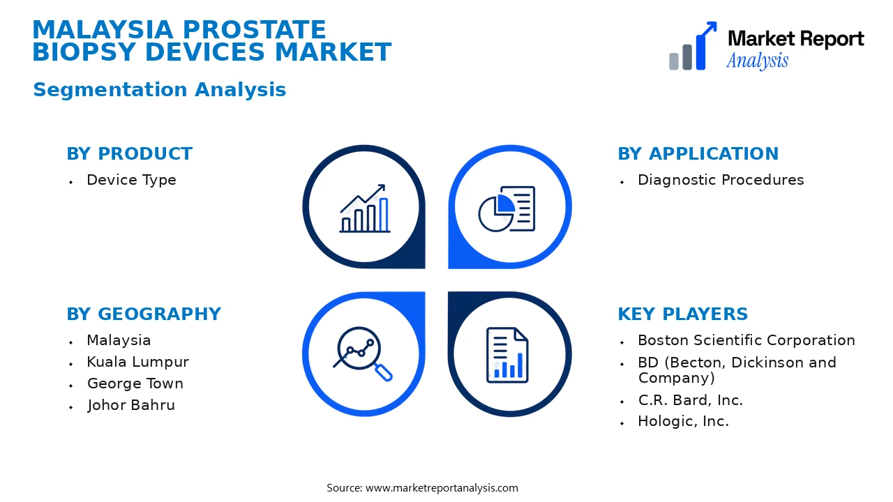 Malaysia Prostate Biopsy Devices Market Segments and Segmentation Analysis