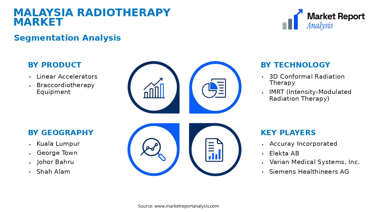 Malaysia Radiotherapy Market Segments and Segmentation Analysis