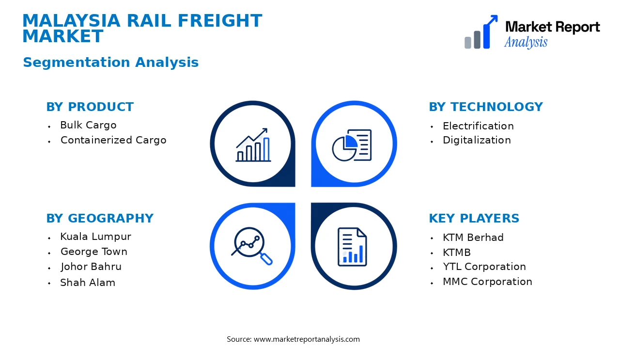 Malaysia Rail Freight Market Segments and Segmentation Analysis Malaysia Rail Freight Market Segments and Segmentation Analysis