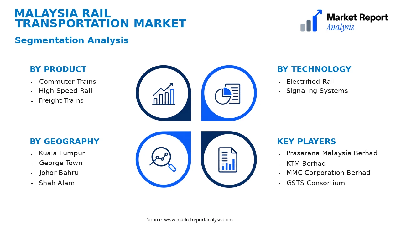 Malaysia Rail Transportation Market Segments and Segmentation Analysis Malaysia Rail Transportation Market Segments and Segmentation Analysis