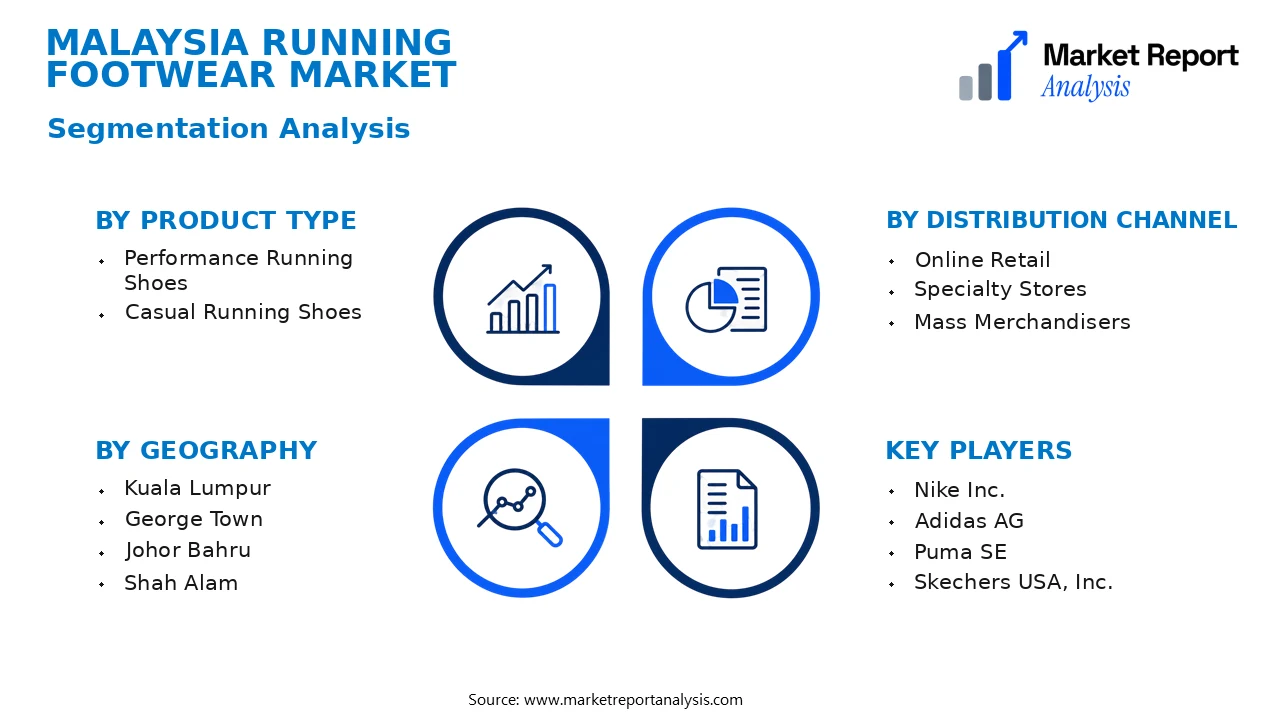 Malaysia Running Footwear Market Segments and Segmentation Analysis