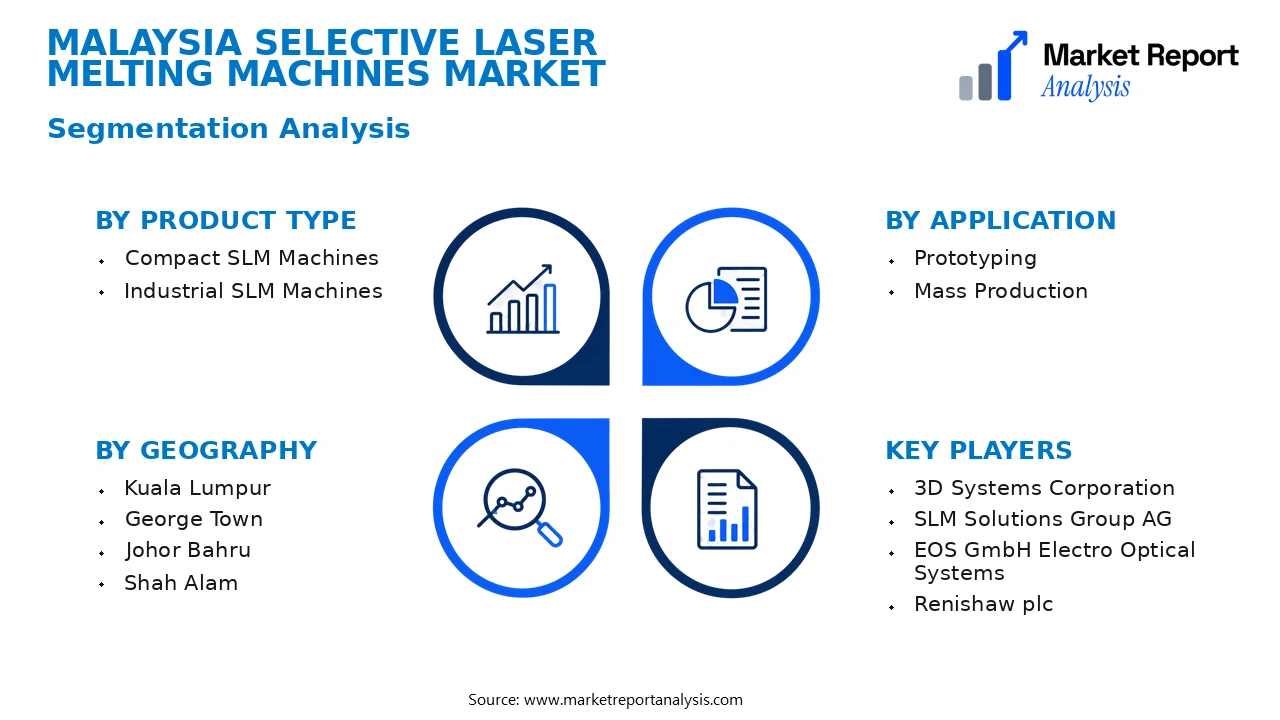 Malaysia Selective Laser Melting Machines Market Segments and Segmentation Analysis Malaysia Selective Laser Melting Machines Market Segments and Segmentation Analysis