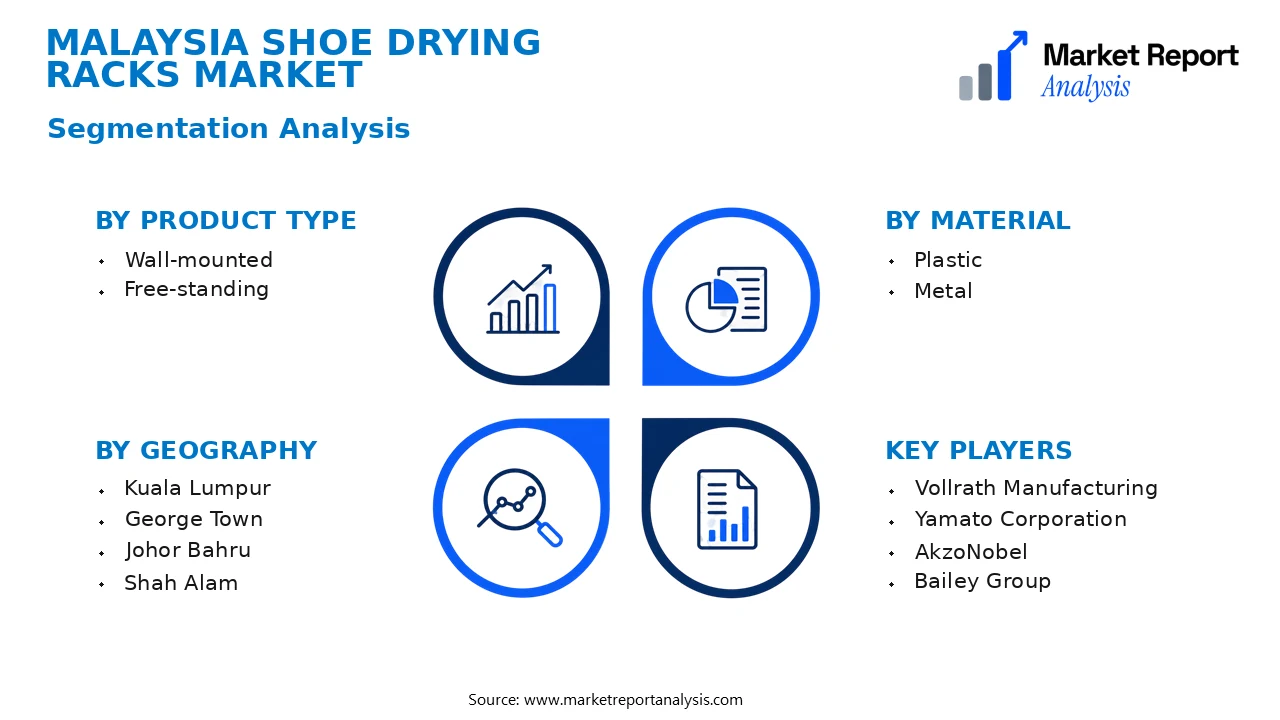 Malaysia Shoe Drying Racks Market Segments and Segmentation Analysis