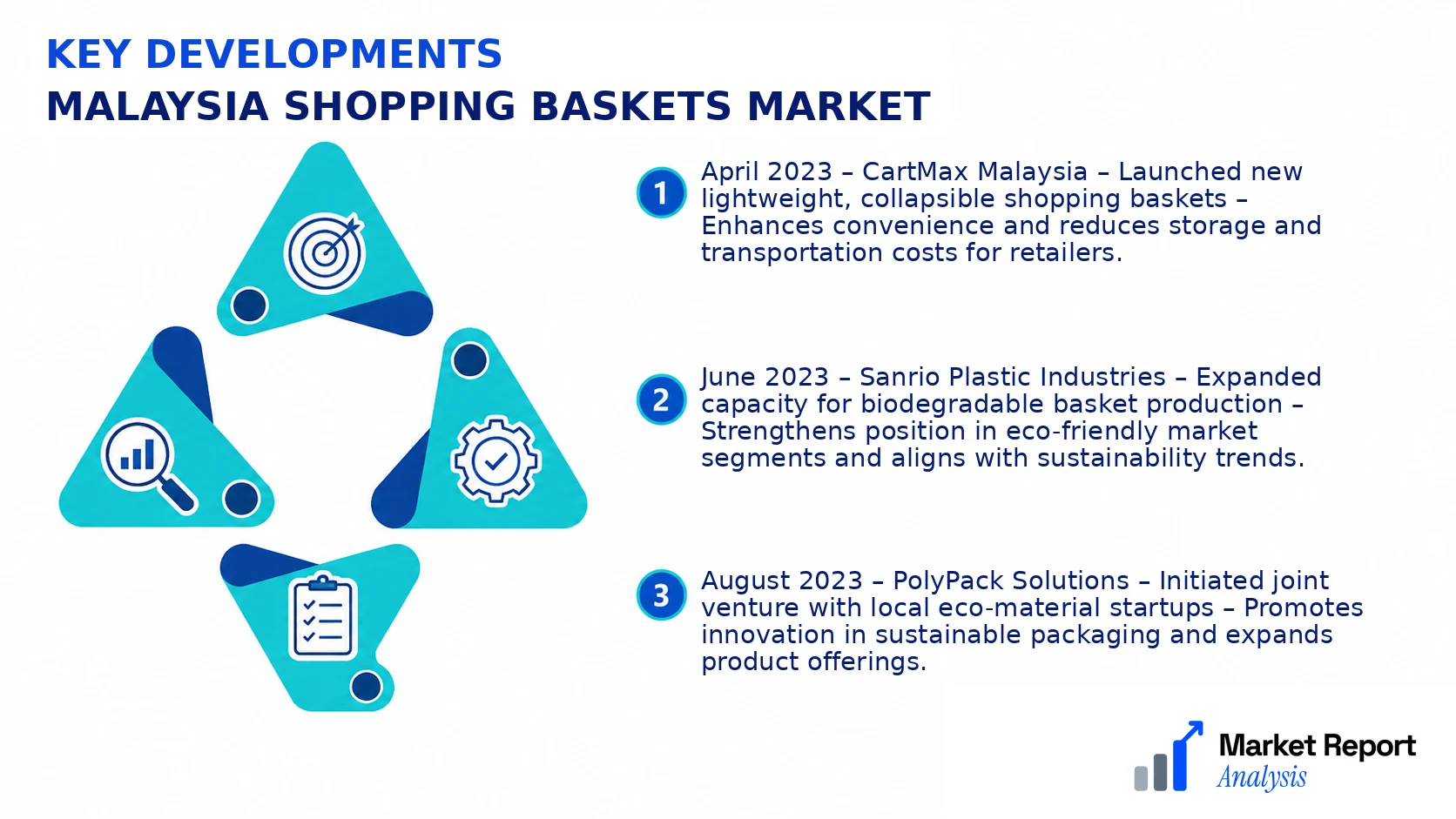 Malaysia Shopping Baskets Market Key Developments and Strategic Business Developments