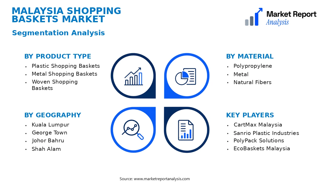 Malaysia Shopping Baskets Market Segments and Segmentation Analysis Malaysia Shopping Baskets Market Segments and Segmentation Analysis