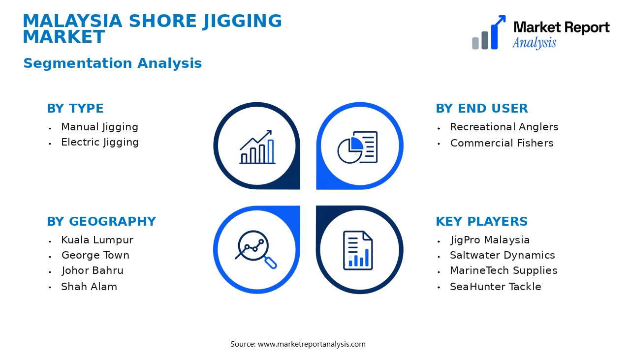 Malaysia Shore Jigging Market Segments and Segmentation Analysis