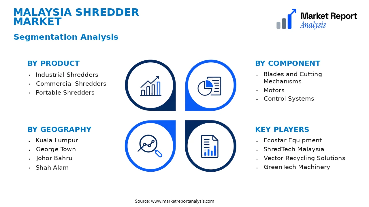Malaysia Shredder Market Segments and Segmentation Analysis