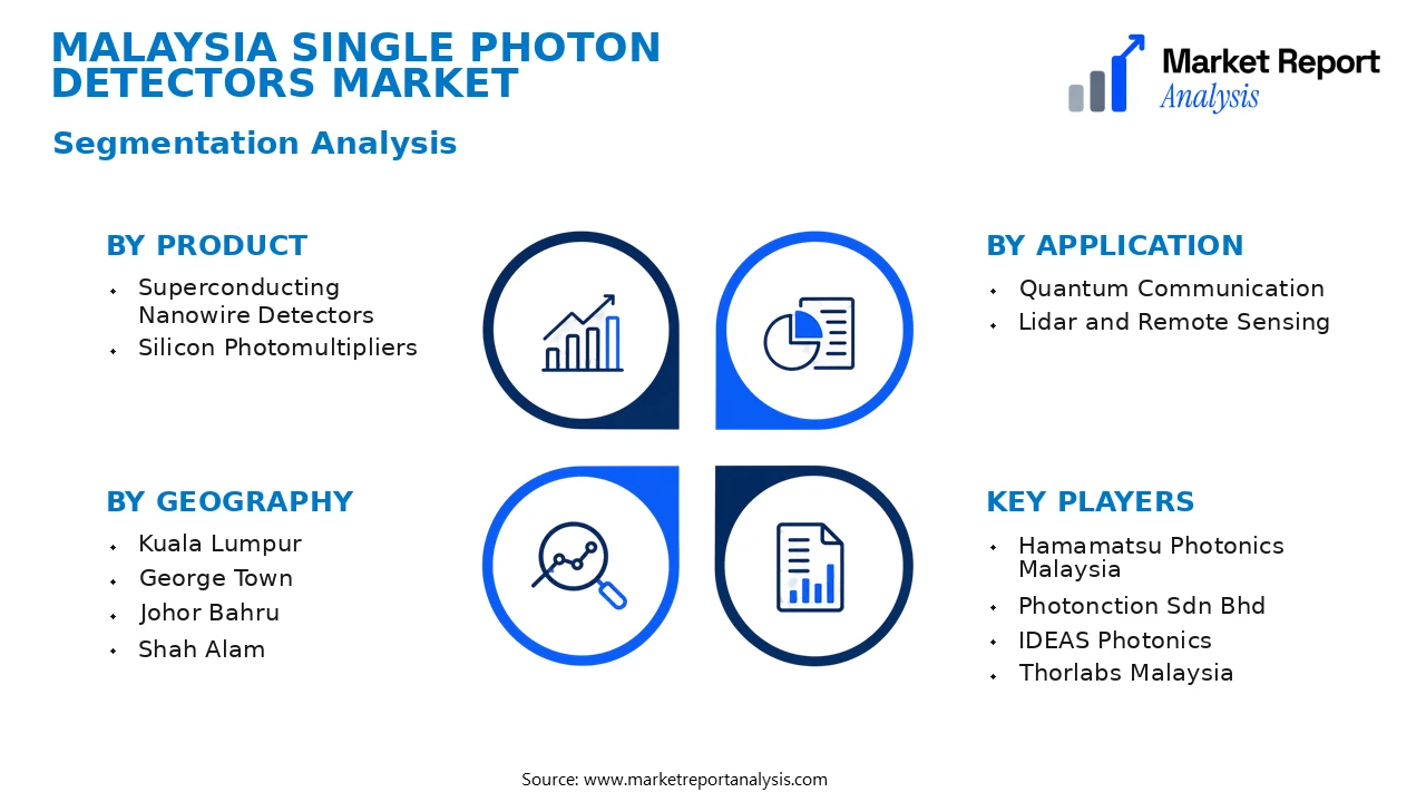 Malaysia Single Photon Detectors Market Segments and Segmentation Analysis
