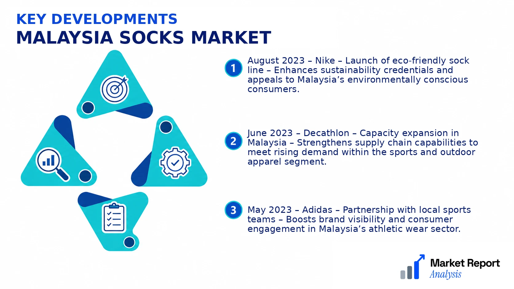 Malaysia Socks Market Key Developments and Strategic Business Developments