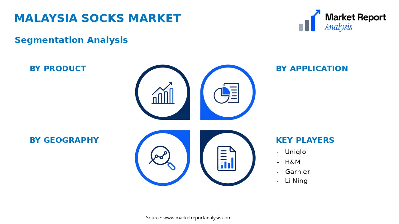 Malaysia Socks Market Segments and Segmentation Analysis
