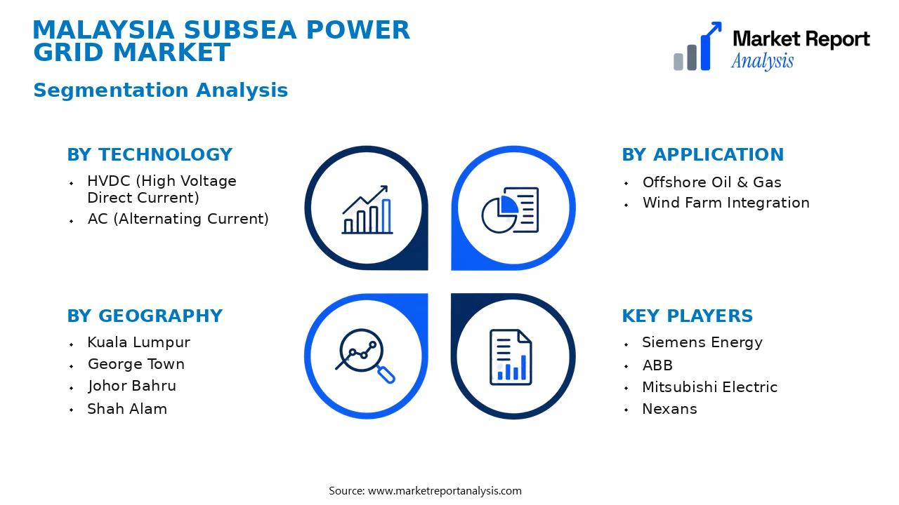 Malaysia Subsea Power Grid Market Segments and Segmentation Analysis