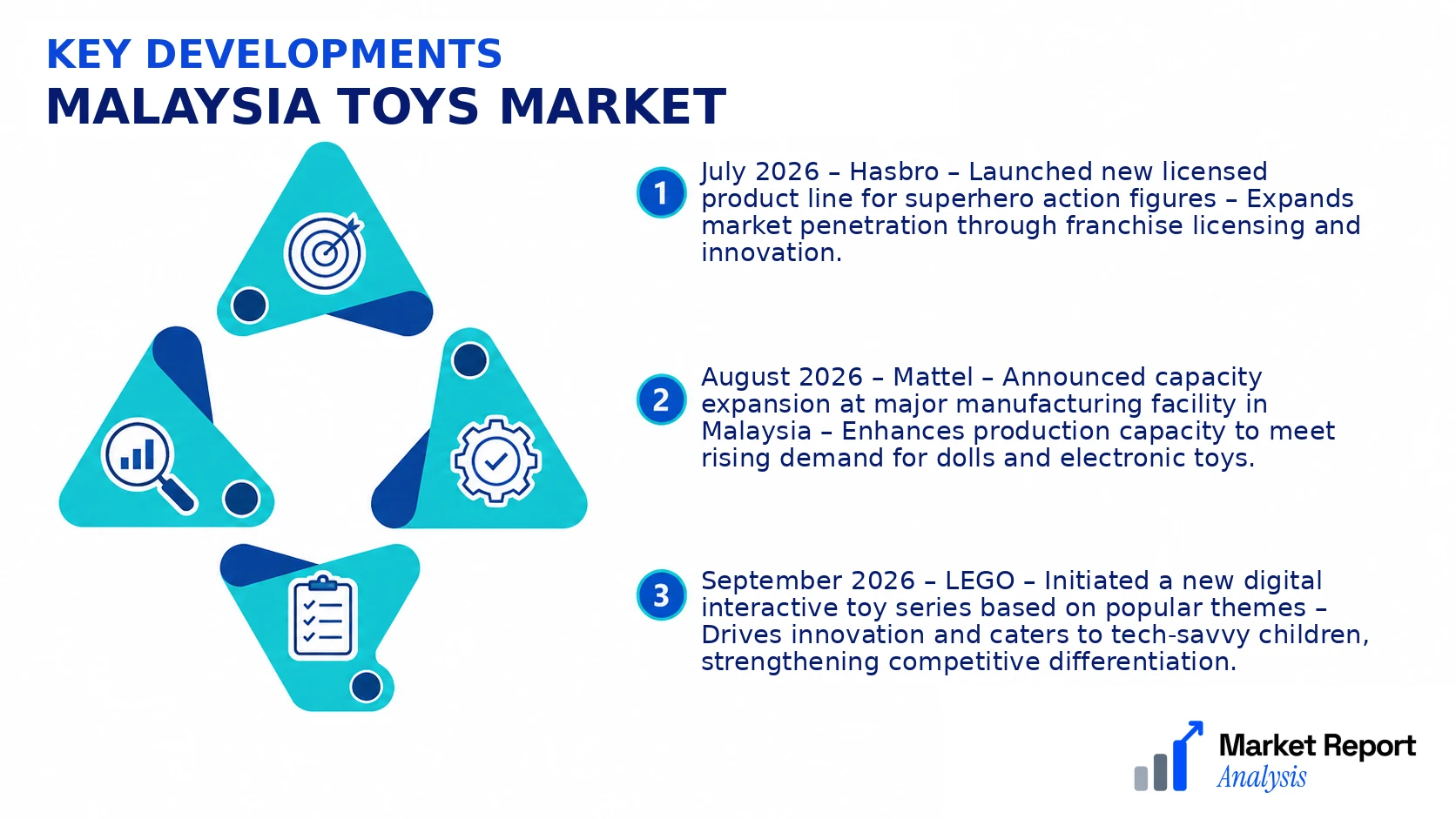 Malaysia Toys Market Key Developments and Strategic Business Developments