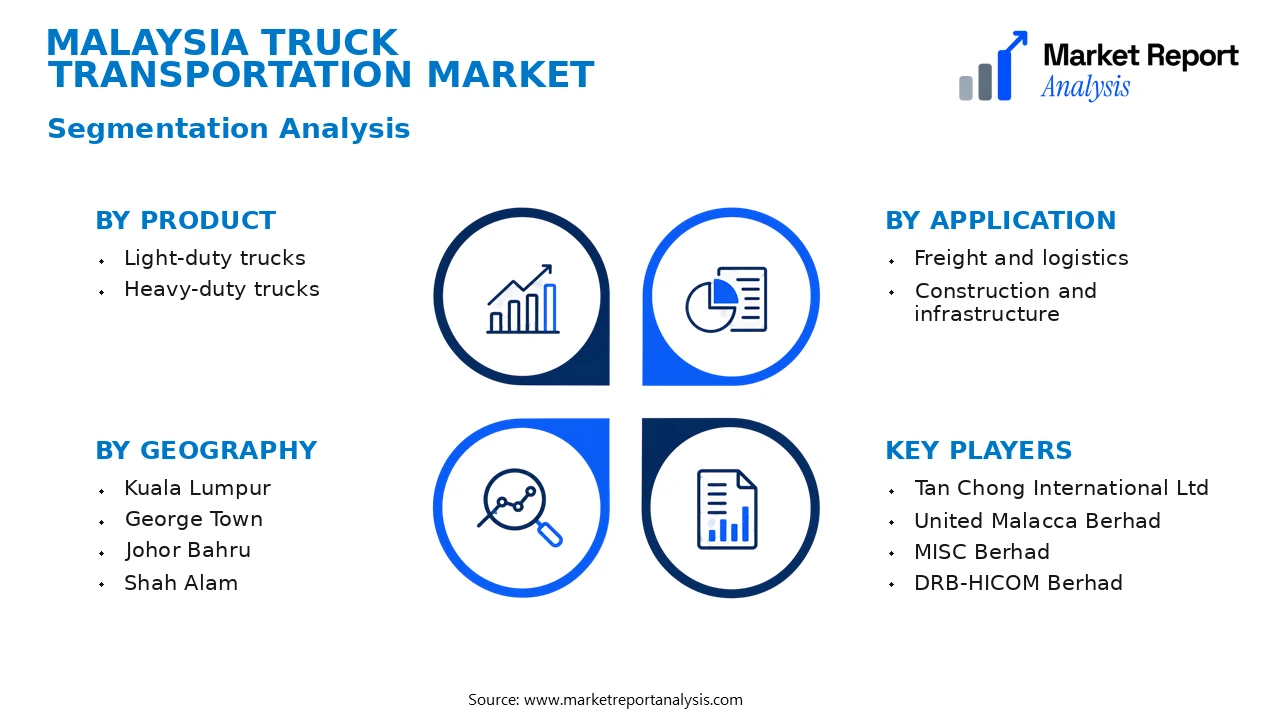 Malaysia Truck Transportation Market Segments and Segmentation Analysis Malaysia Truck Transportation Market Segments and Segmentation Analysis