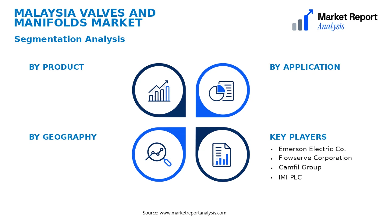 Malaysia Valves and Manifolds Market Segments and Segmentation Analysis Malaysia Valves and Manifolds Market Segments and Segmentation Analysis