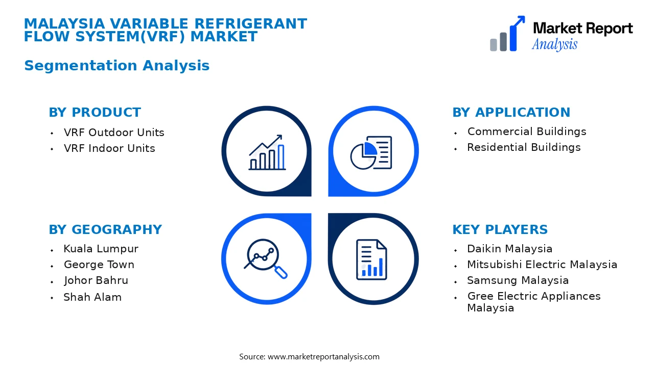 Malaysia Variable Refrigerant Flow System(VRF) Market Segments and Segmentation Analysis