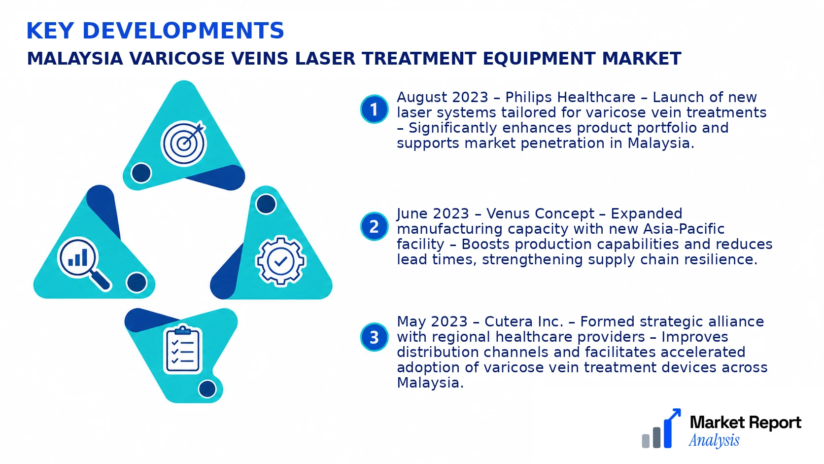 Malaysia Varicose Veins Laser Treatment Equipment Market Key Developments and Strategic Business Developments