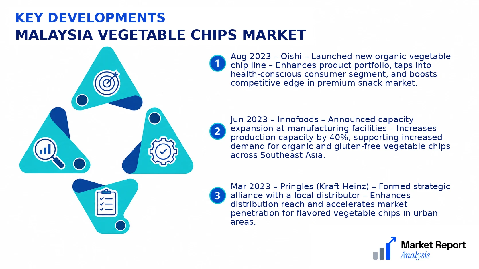 Malaysia Vegetable Chips Market Key Developments and Strategic Business Developments