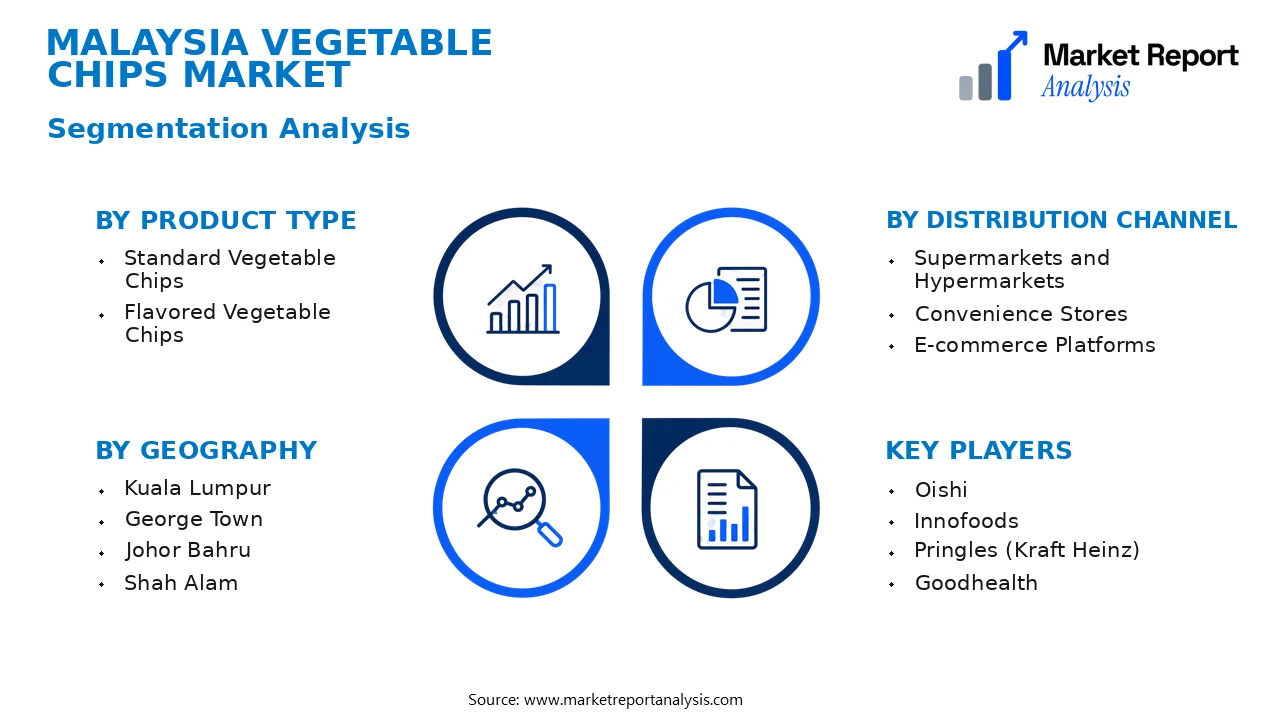 Malaysia Vegetable Chips Market Segments and Segmentation Analysis