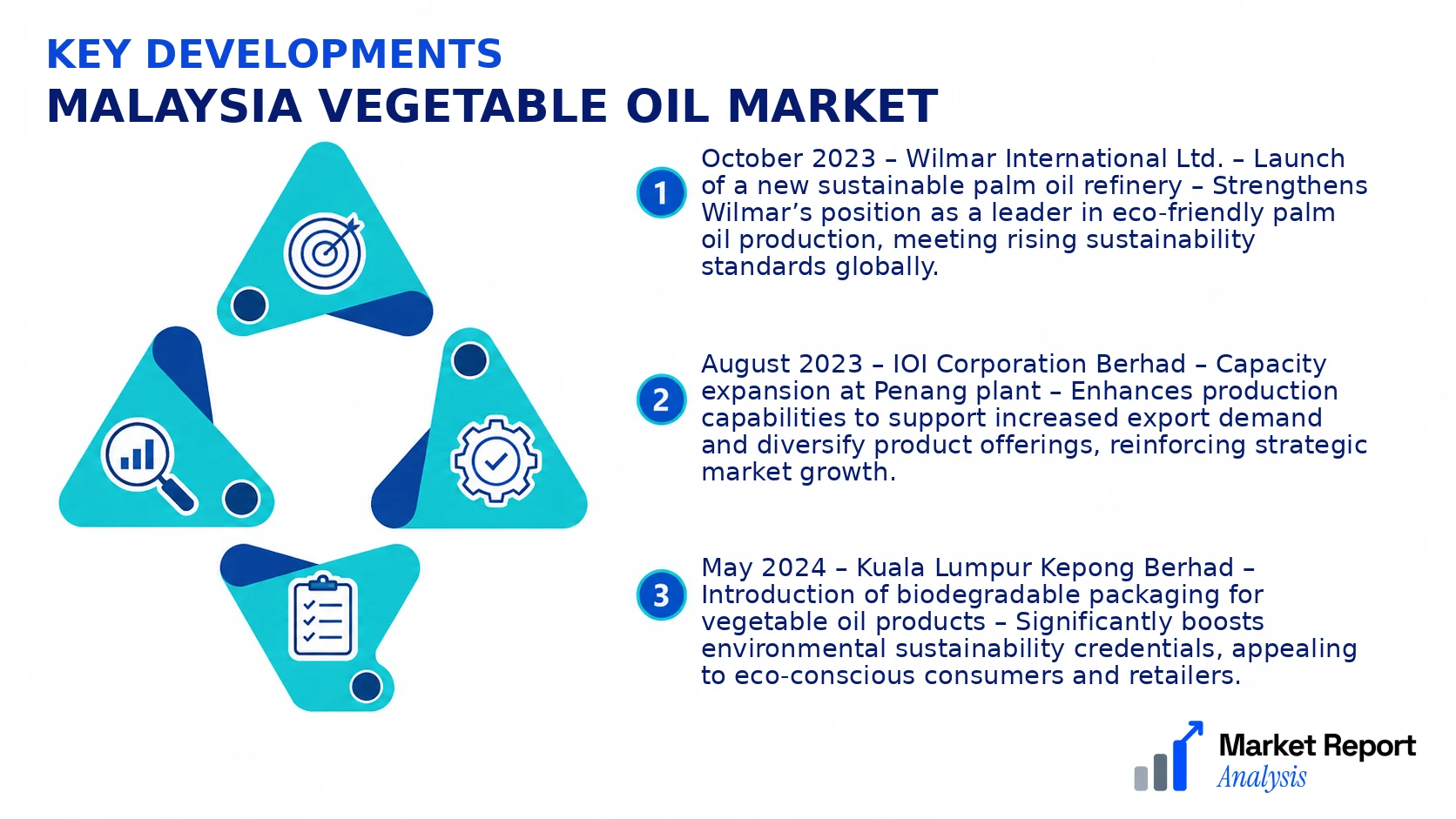 Malaysia Vegetable Oil Market Key Developments and Strategic Business Developments