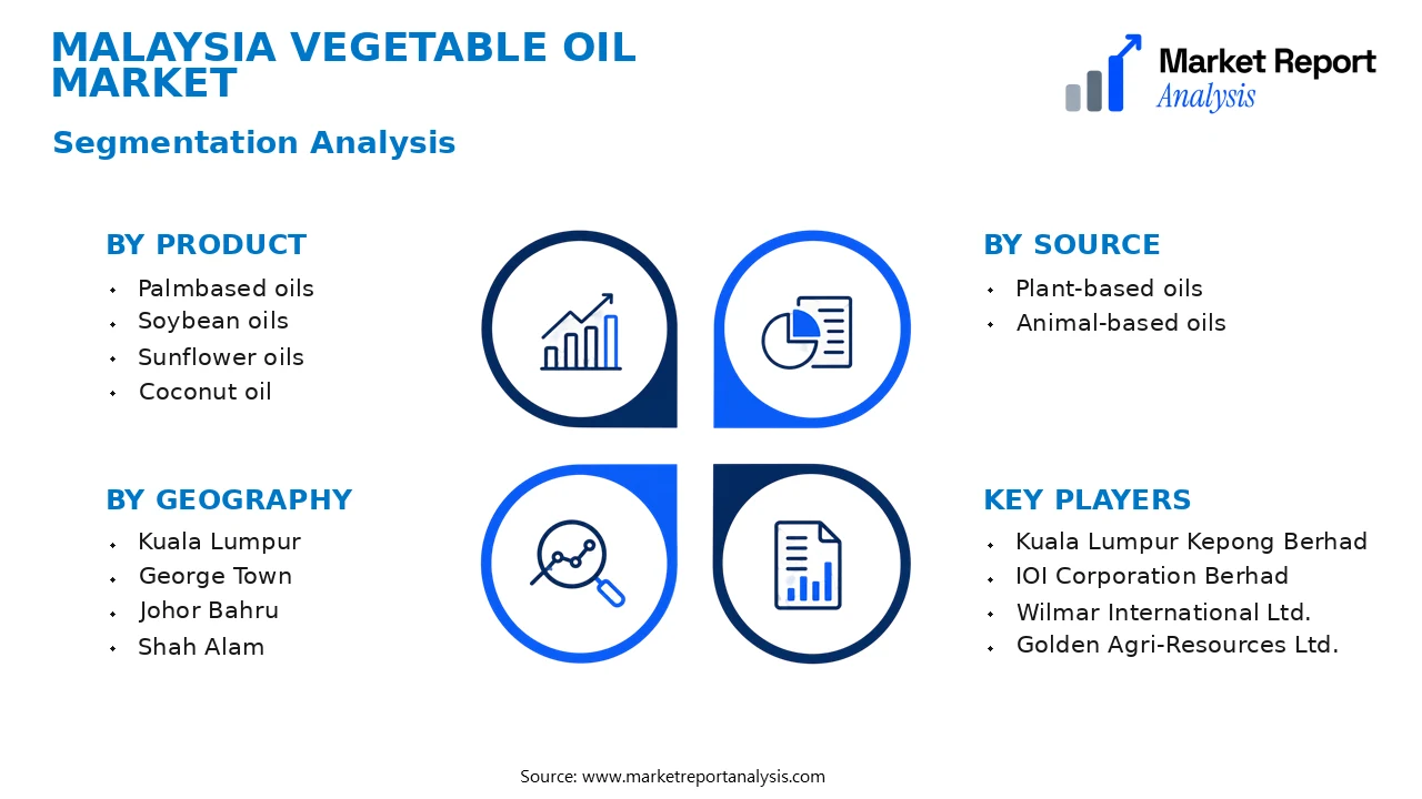 Malaysia Vegetable Oil Market Segments and Segmentation Analysis Malaysia Vegetable Oil Market Segments and Segmentation Analysis