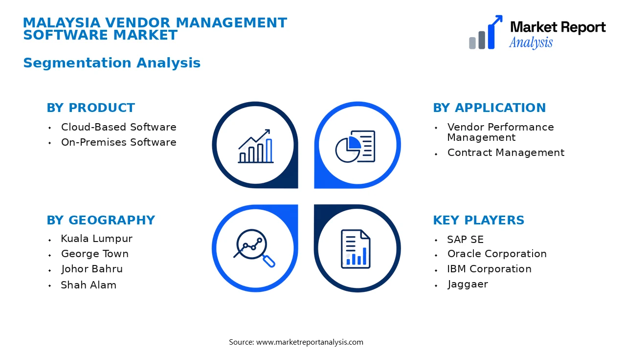 Malaysia Vendor Management Software Market Segments and Segmentation Analysis