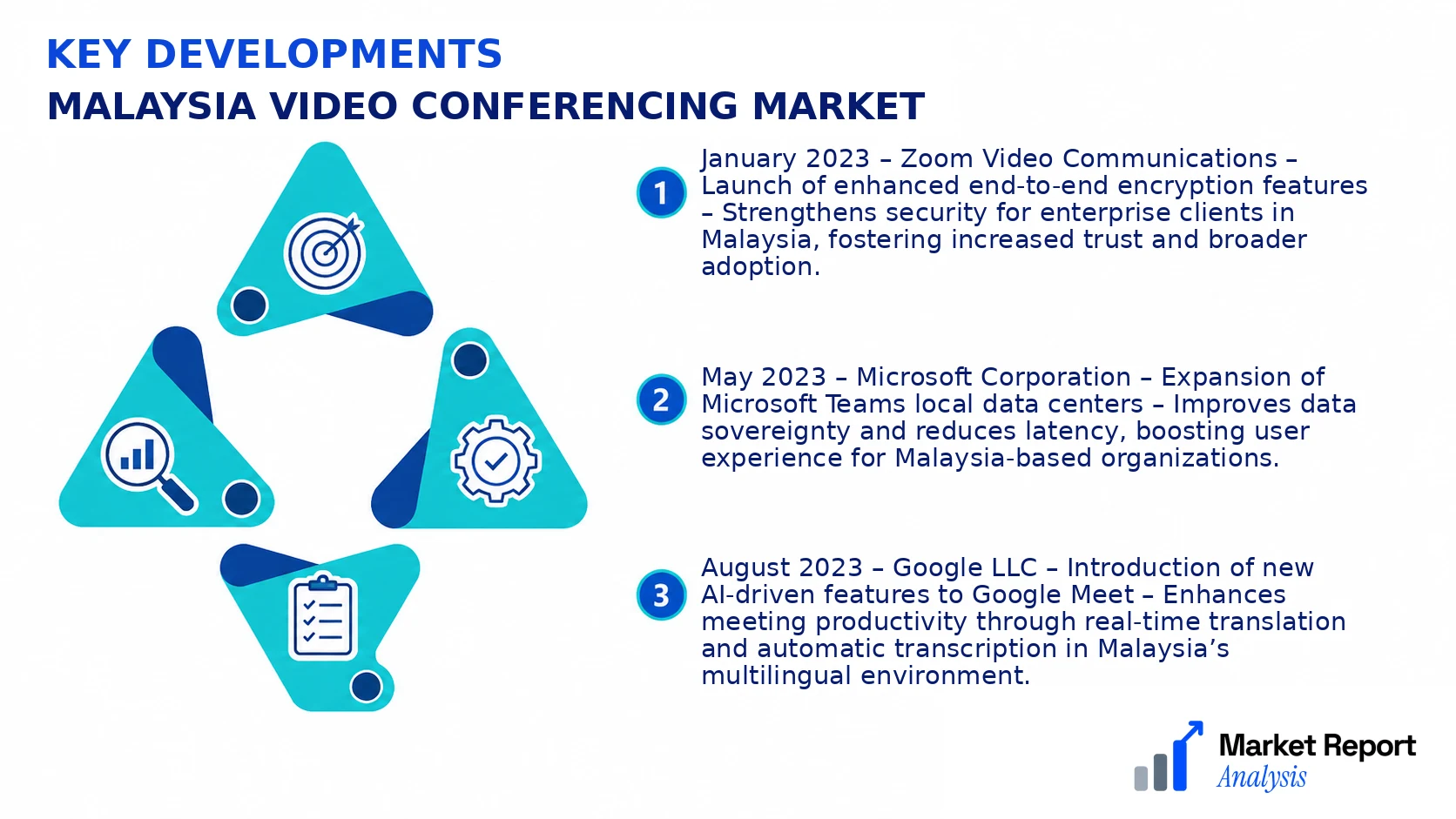 Malaysia Video Conferencing Market Key Developments and Strategic Business Developments