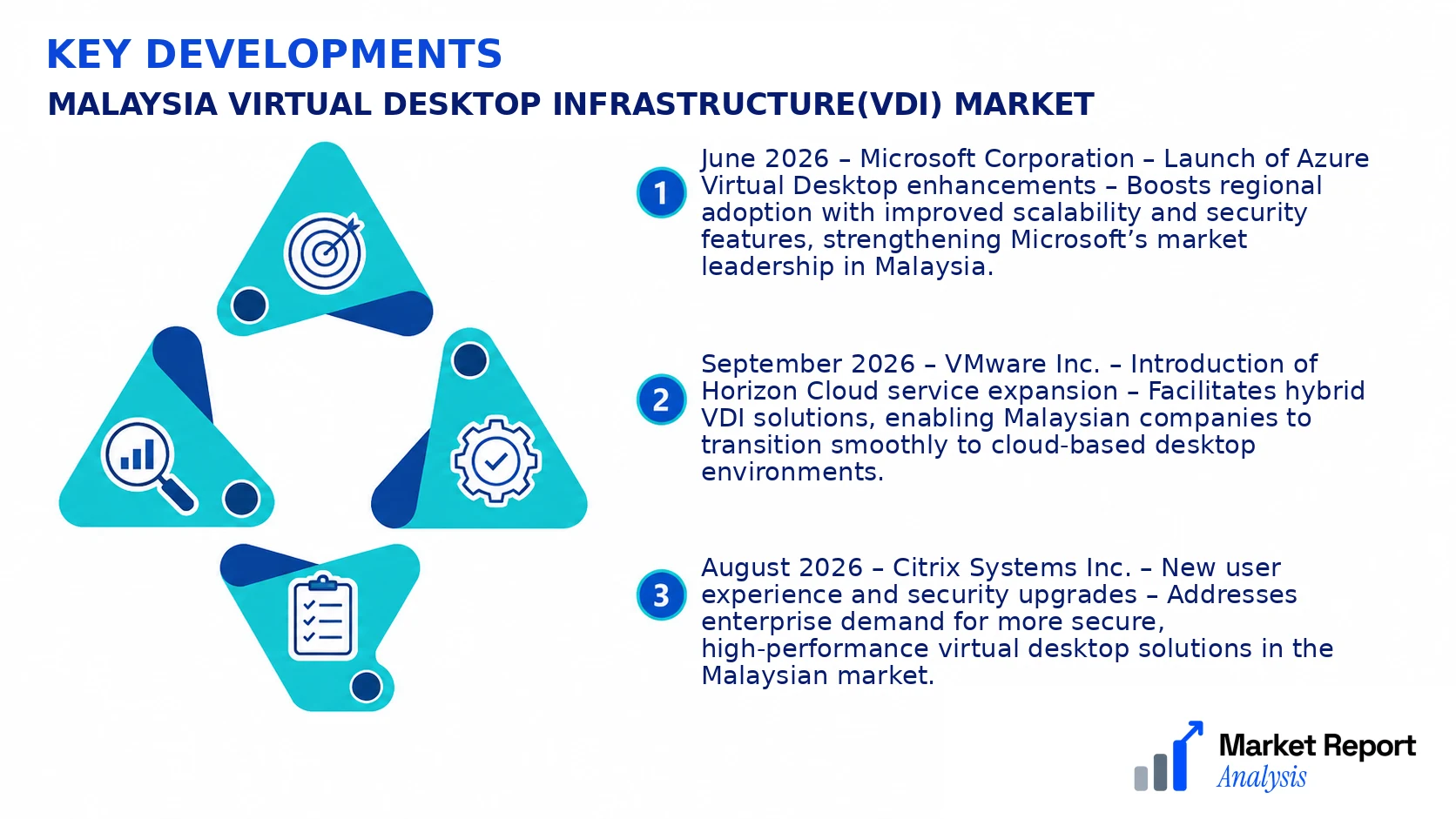 Malaysia Virtual Desktop Infrastructure(VDI) Market Key Developments and Strategic Business Developments