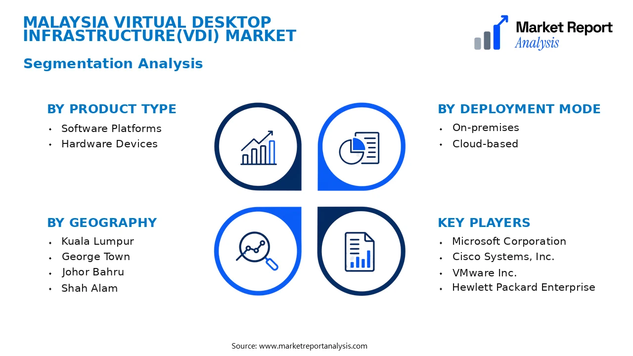 Malaysia Virtual Desktop Infrastructure(VDI) Market Segments and Segmentation Analysis