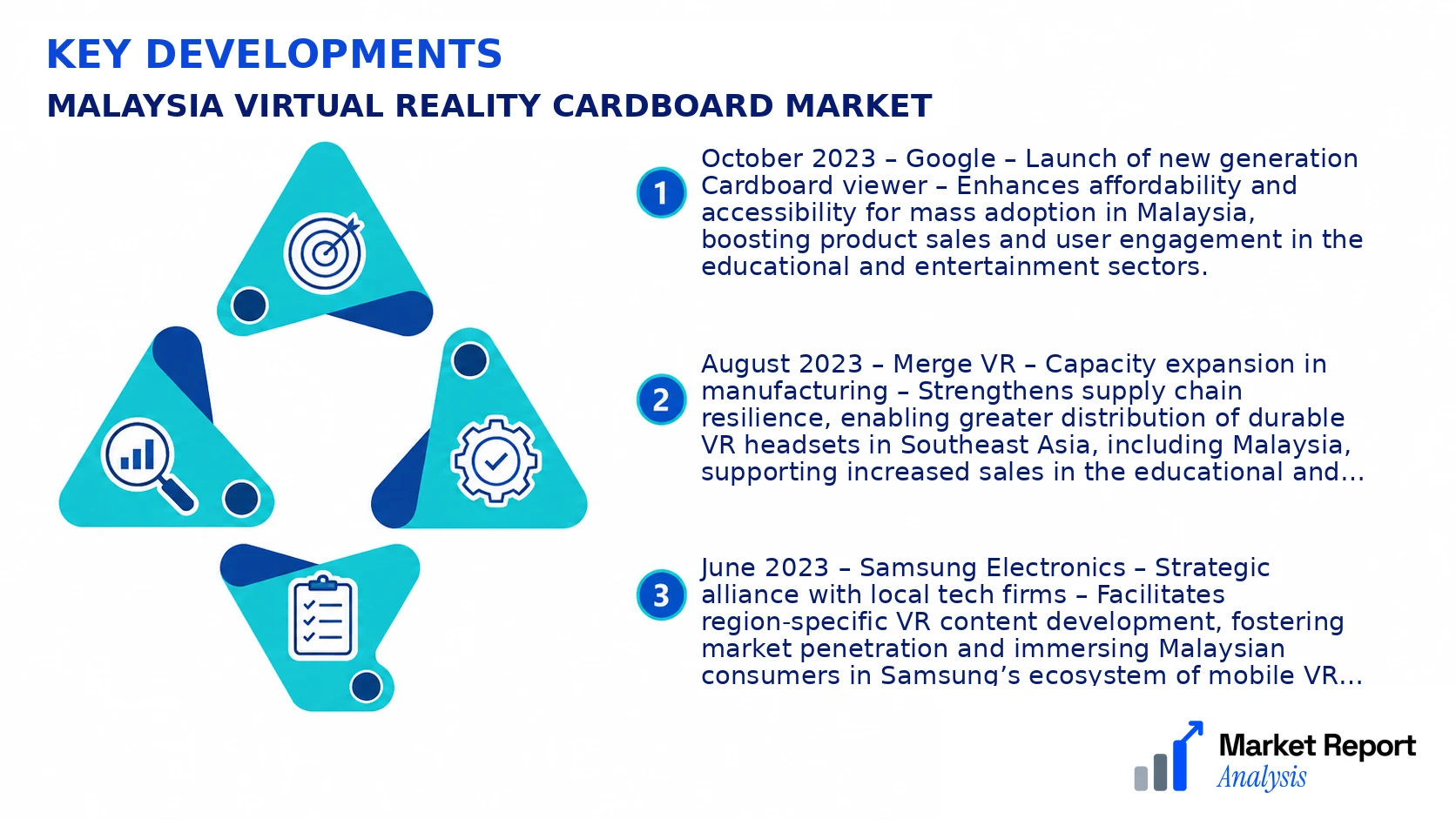 Malaysia Virtual Reality Cardboard Market Key Developments and Strategic Business Developments