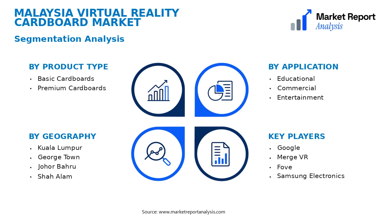 Malaysia Virtual Reality Cardboard Market Segments and Segmentation Analysis Malaysia Virtual Reality Cardboard Market Segments and Segmentation Analysis
