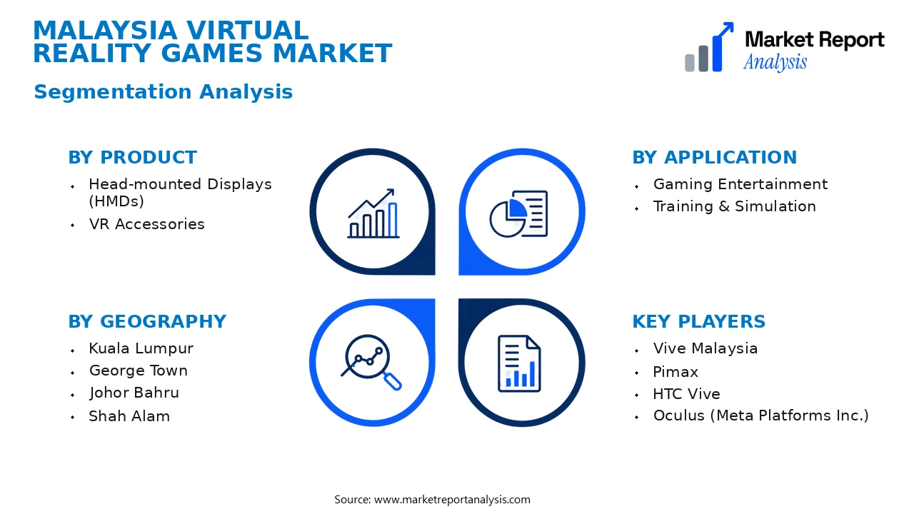 Malaysia Virtual Reality Games Market Segments and Segmentation Analysis Malaysia Virtual Reality Games Market Segments and Segmentation Analysis