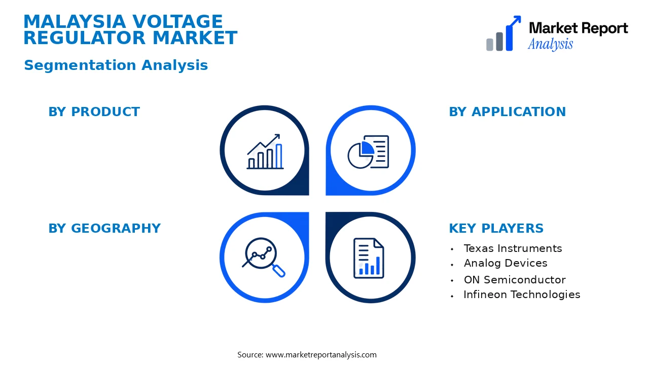 Malaysia Voltage Regulator Market Segments and Segmentation Analysis
