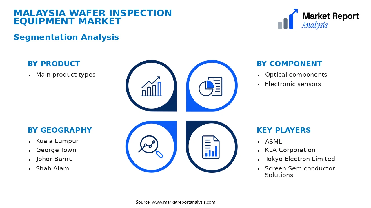 Malaysia Wafer Inspection Equipment Market Segments and Segmentation Analysis