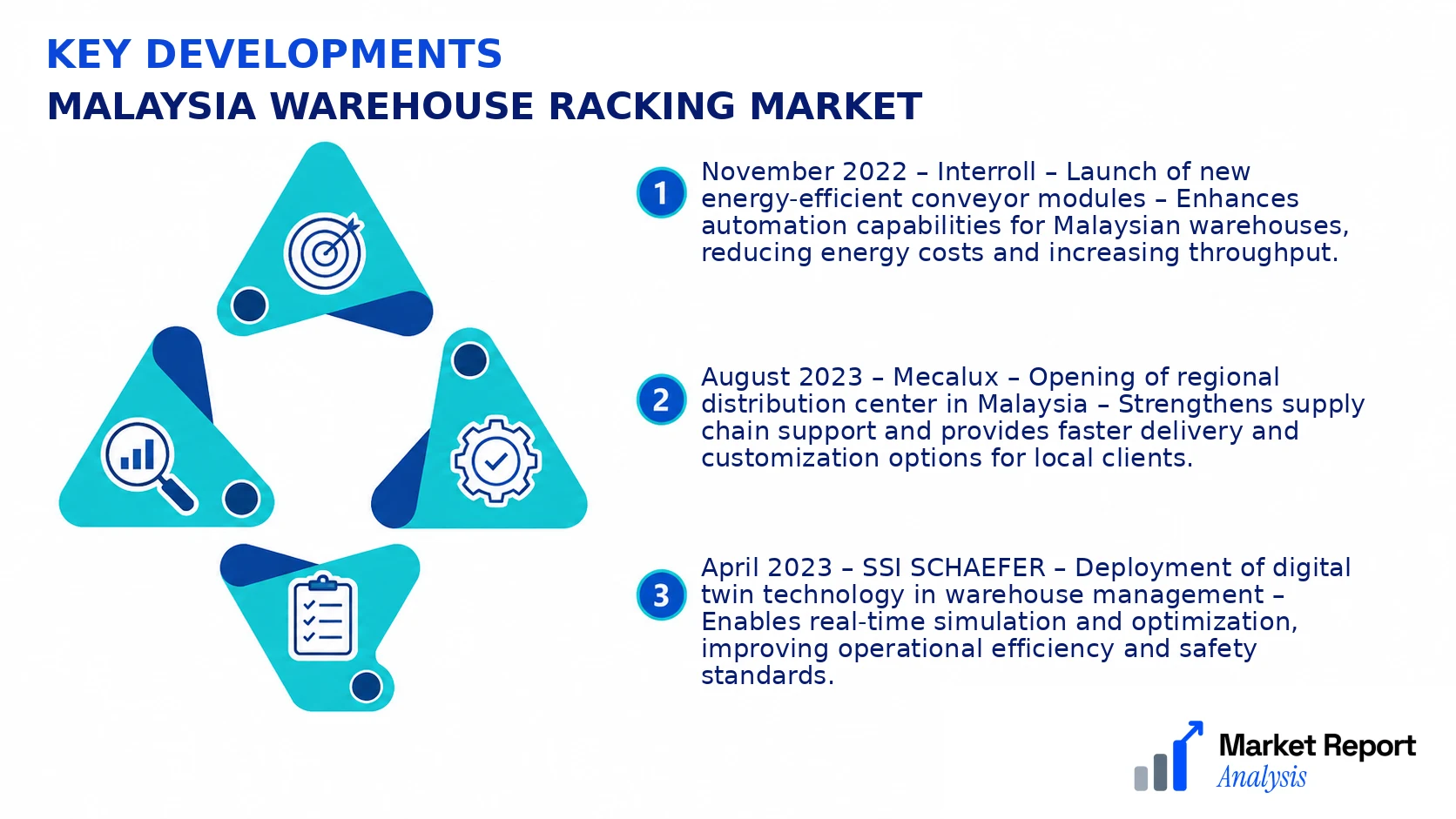 Malaysia Warehouse Racking Market Key Developments and Strategic Business Developments
