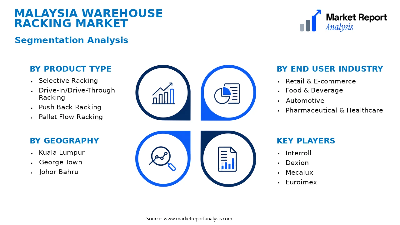 Malaysia Warehouse Racking Market Segments and Segmentation Analysis