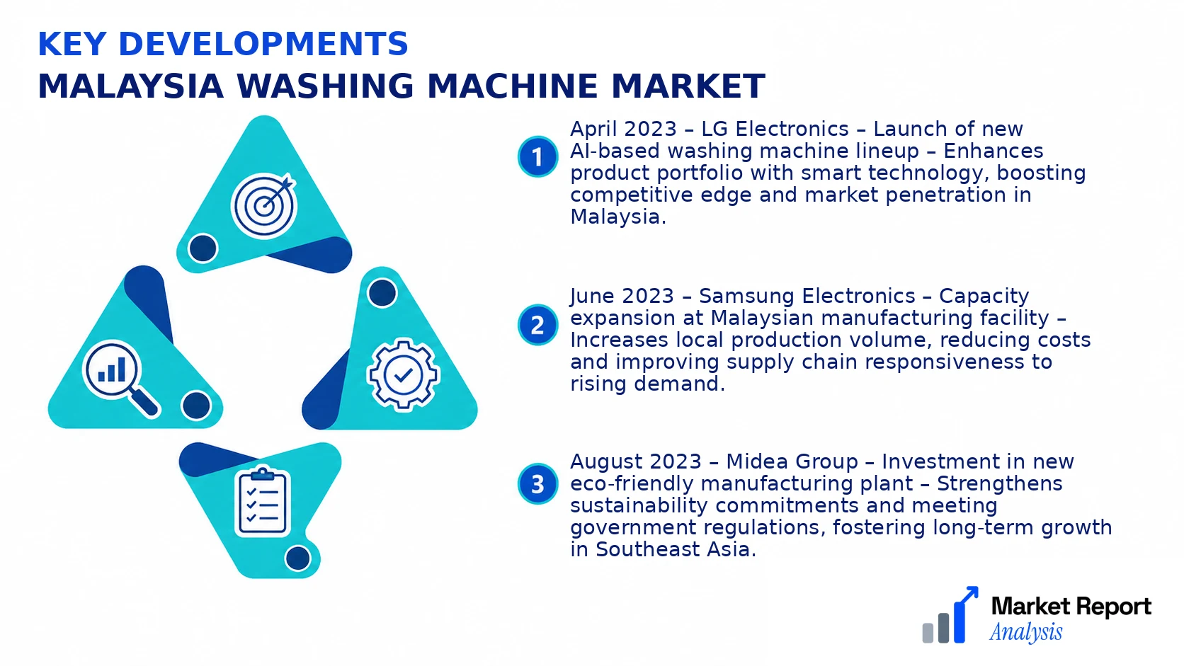 Malaysia Washing Machine Market Key Developments and Strategic Business Developments