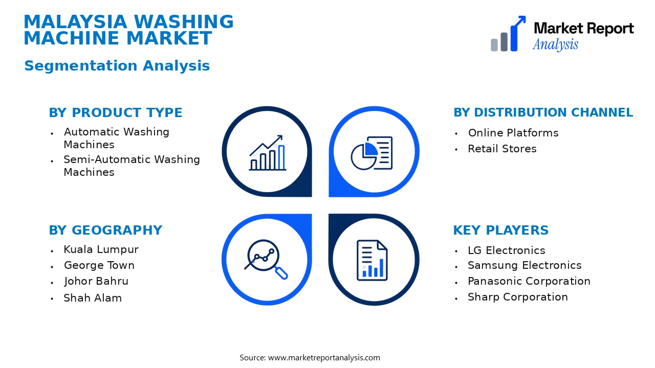 Malaysia Washing Machine Market Segments and Segmentation Analysis Malaysia Washing Machine Market Segments and Segmentation Analysis