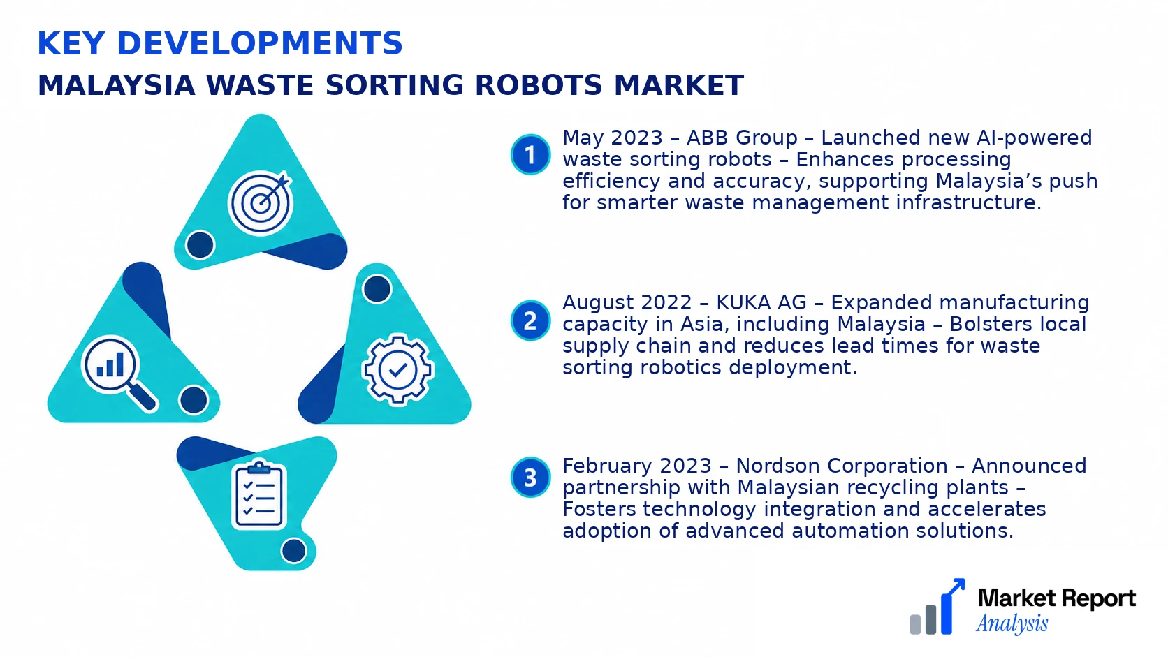 Malaysia Waste Sorting Robots Market Key Developments and Strategic Business Developments Malaysia Waste Sorting Robots Market Key Developments and Strategic Business Developments