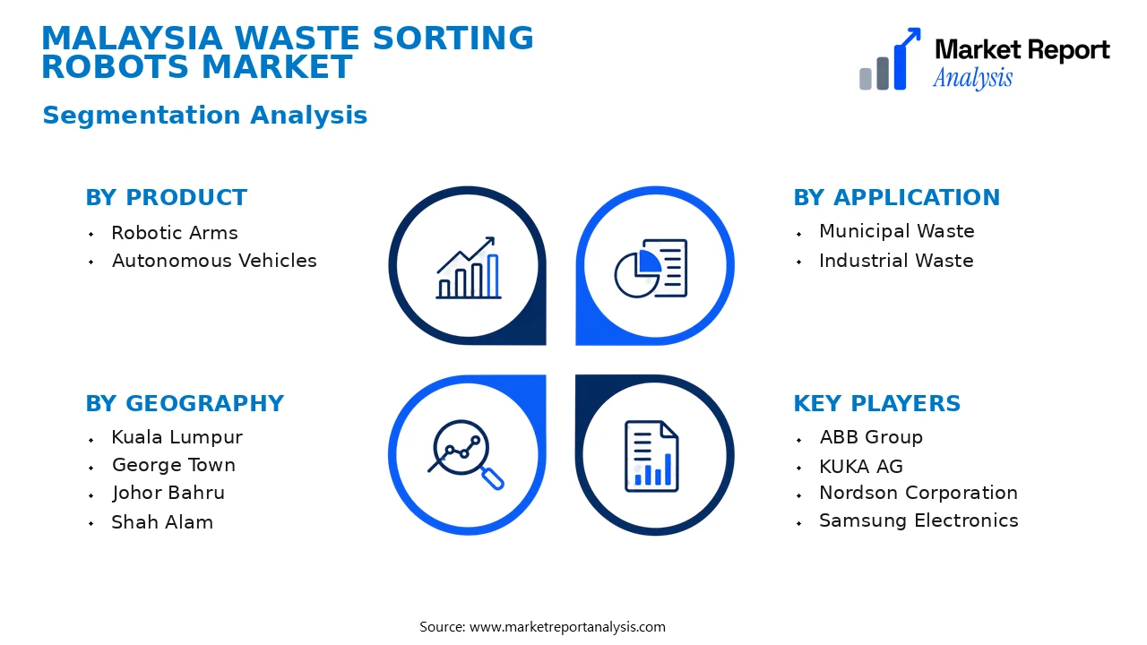 Malaysia Waste Sorting Robots Market Segments and Segmentation Analysis
